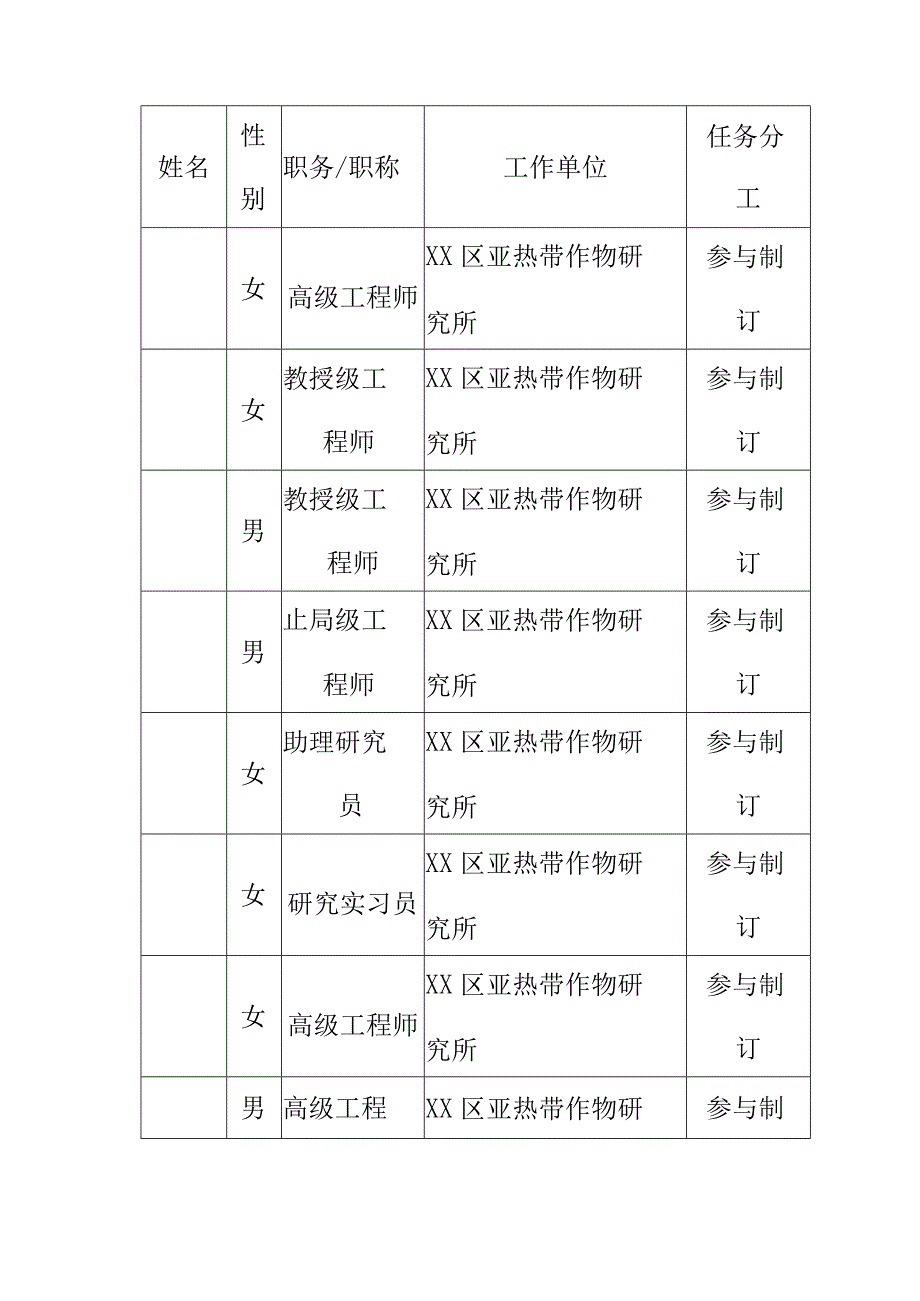 木瓜酱菜加工技术规程地方标准编制说明.docx_第2页