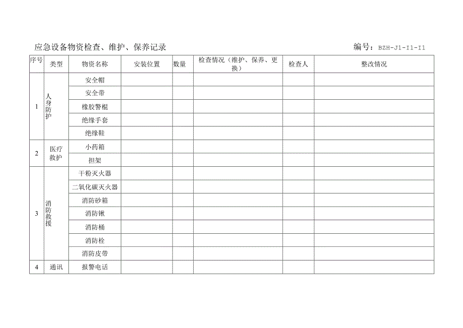 应急设备物资检查维护保养记录.docx_第1页