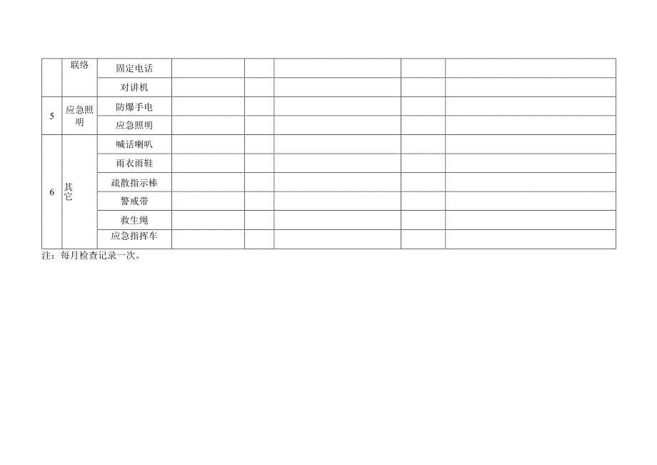 应急设备物资检查维护保养记录.docx_第2页