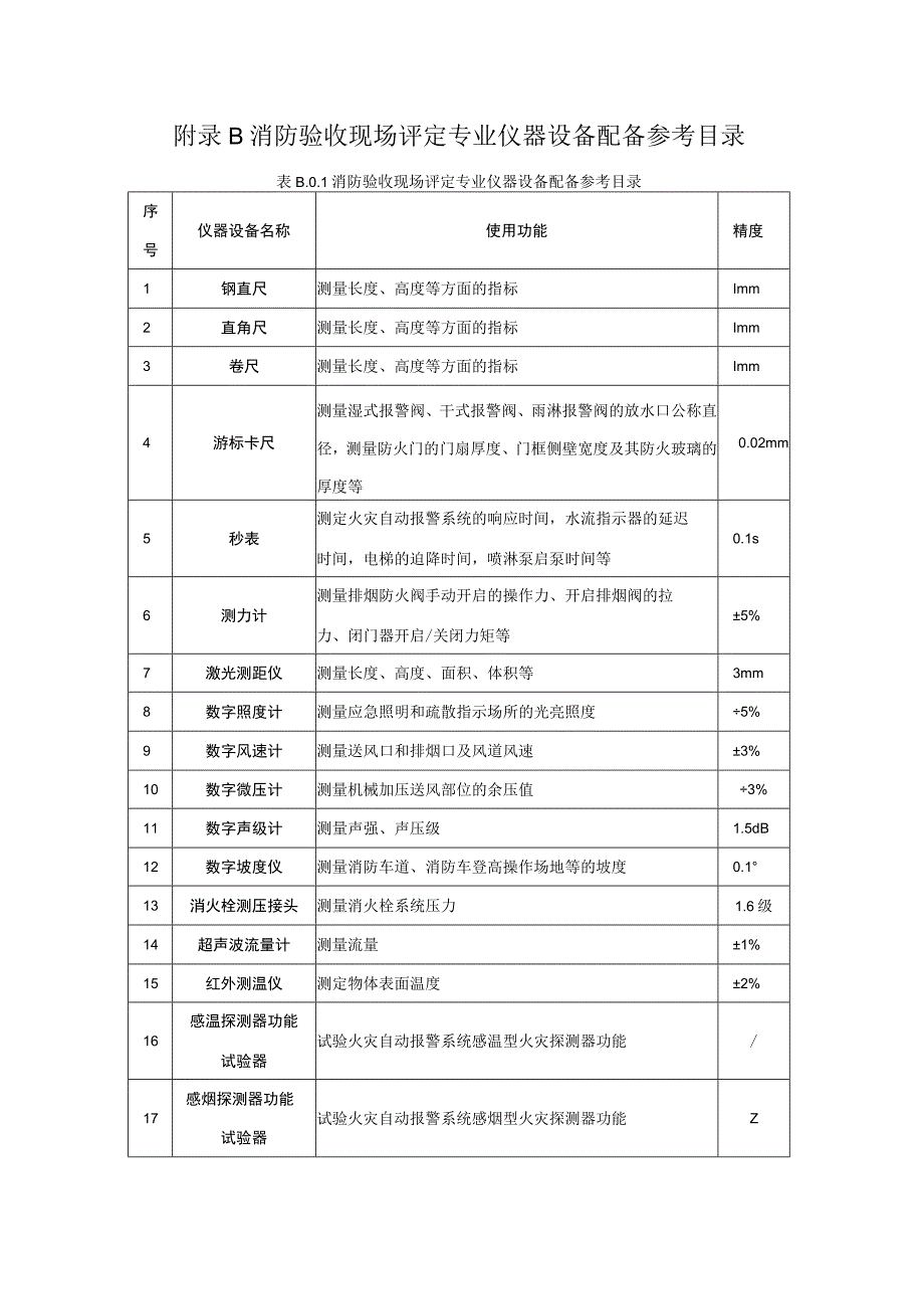 房屋建筑工程消防验收现场评定记录表评定报告式样.docx_第2页