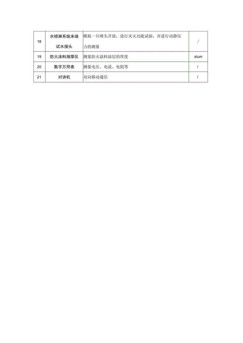 房屋建筑工程消防验收现场评定记录表评定报告式样.docx_第3页