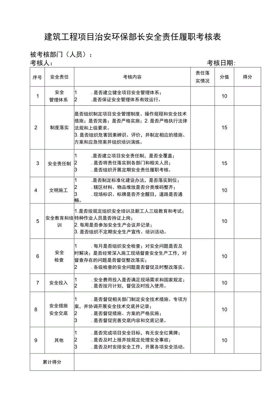 建筑工程项目治安环保部长安全履职考核表.docx_第1页