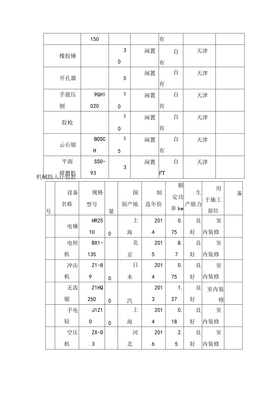 机械设备劳动力要求.docx_第2页