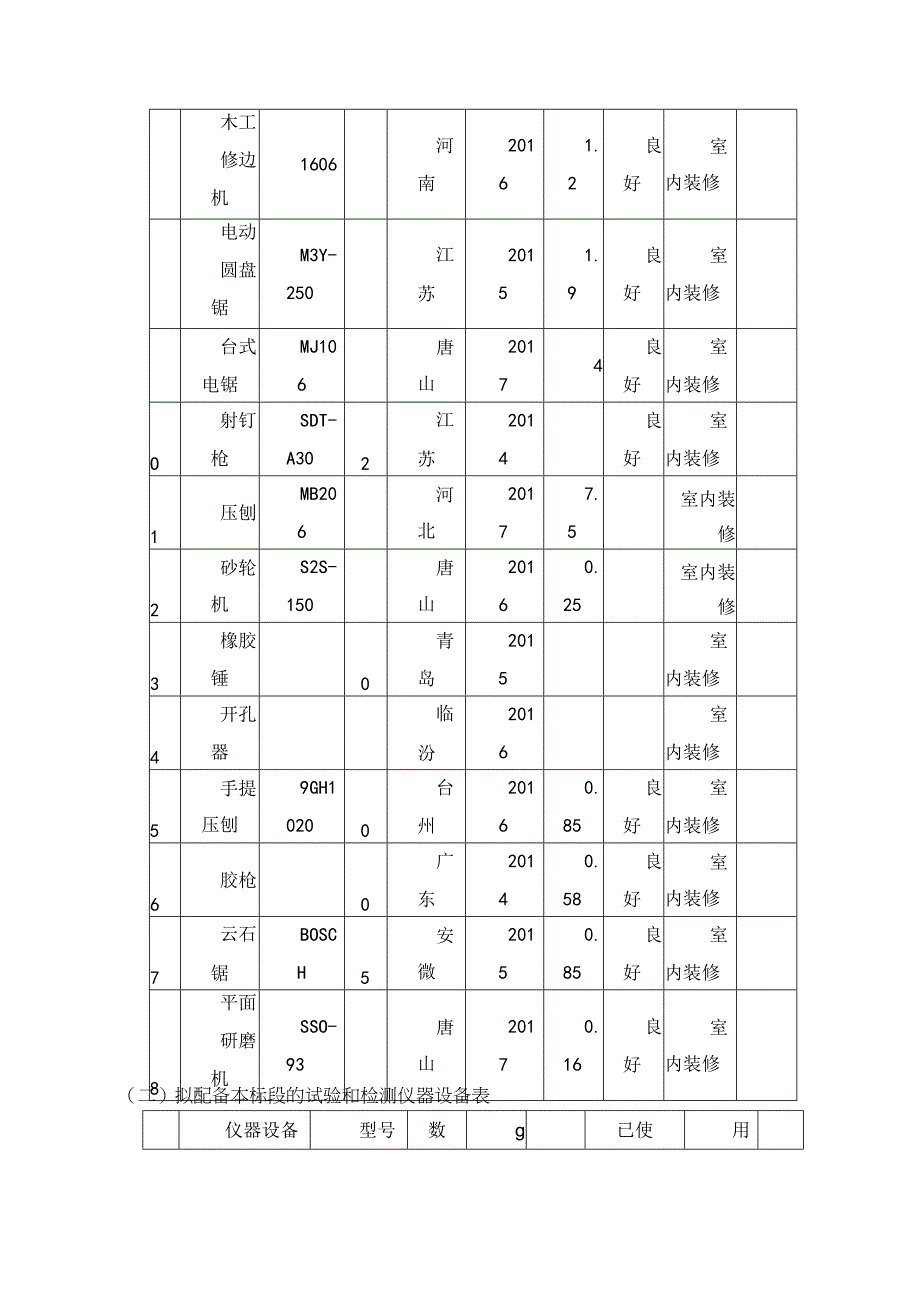 机械设备劳动力要求.docx_第3页