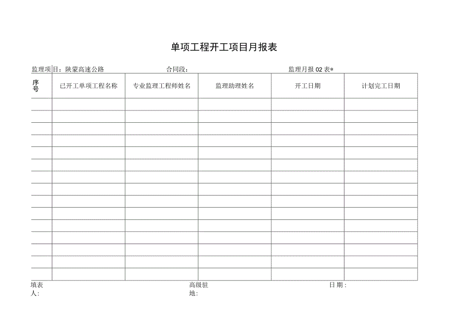 月报02表 单项工程开工项目月报表工程文档范本.docx_第1页