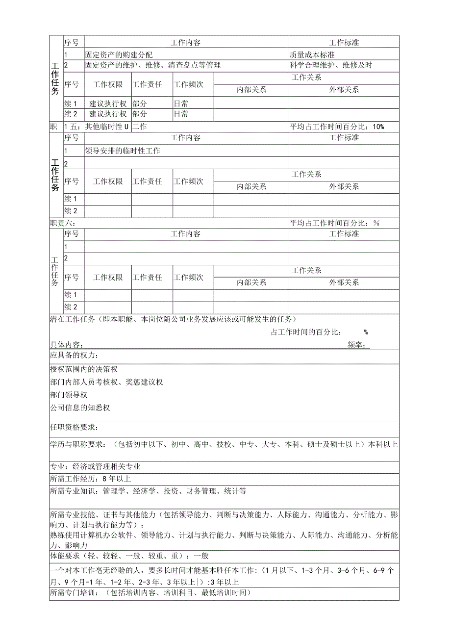 战略发展部职务说明书汇总.docx_第2页