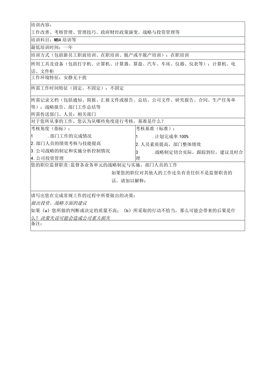 战略发展部职务说明书汇总.docx_第3页