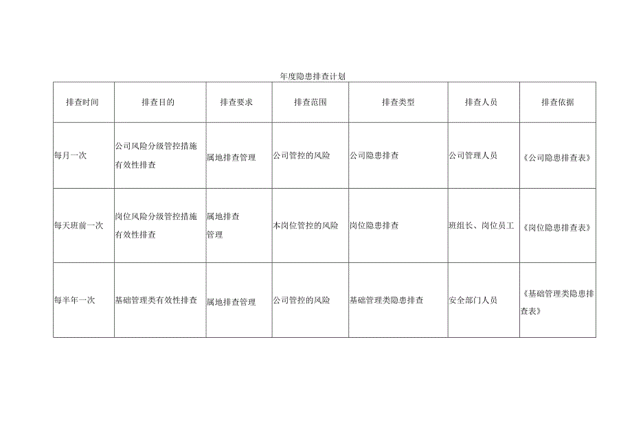 年度隐患排查计划.docx_第1页