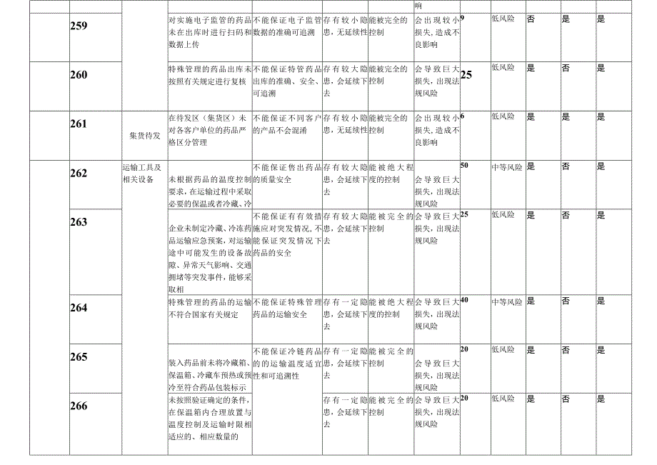 新GSP风险评估表出库运输与配送.docx_第2页