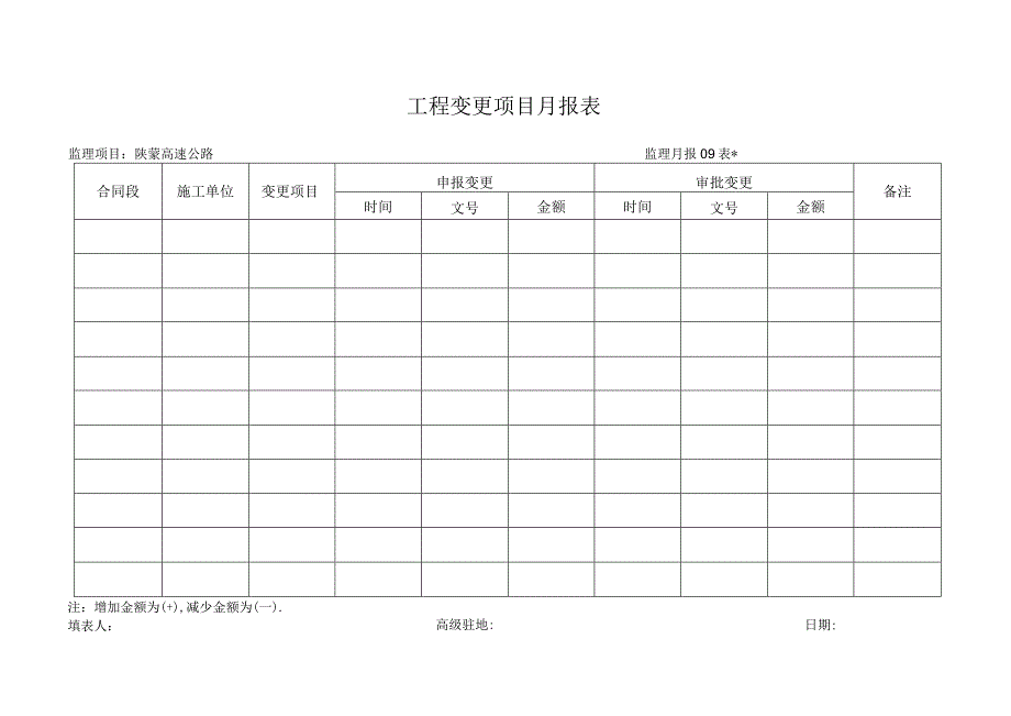 月报09表 工程变更项目月报表工程文档范本.docx_第1页