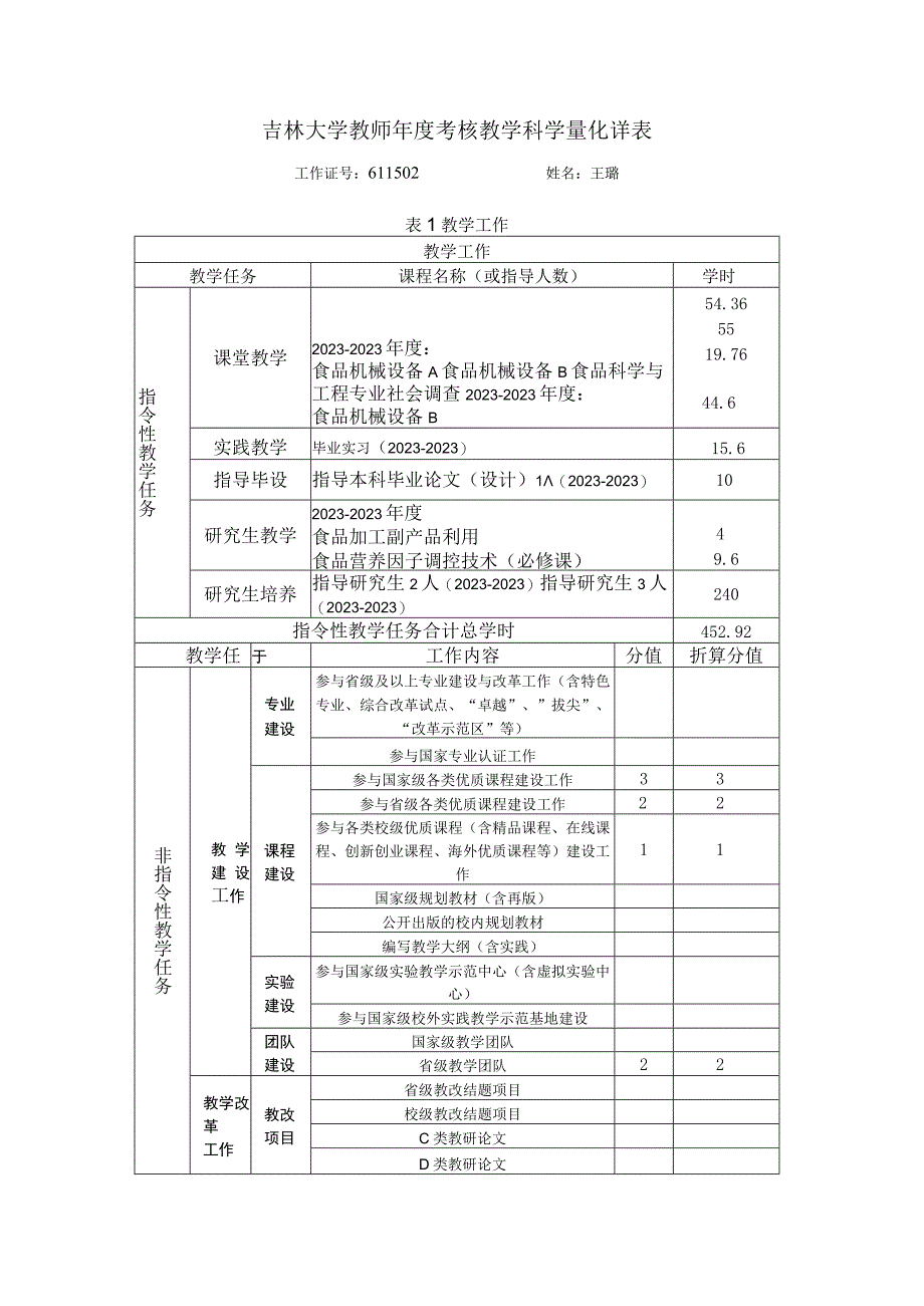 教学科研工作量统计表王璐.docx_第1页