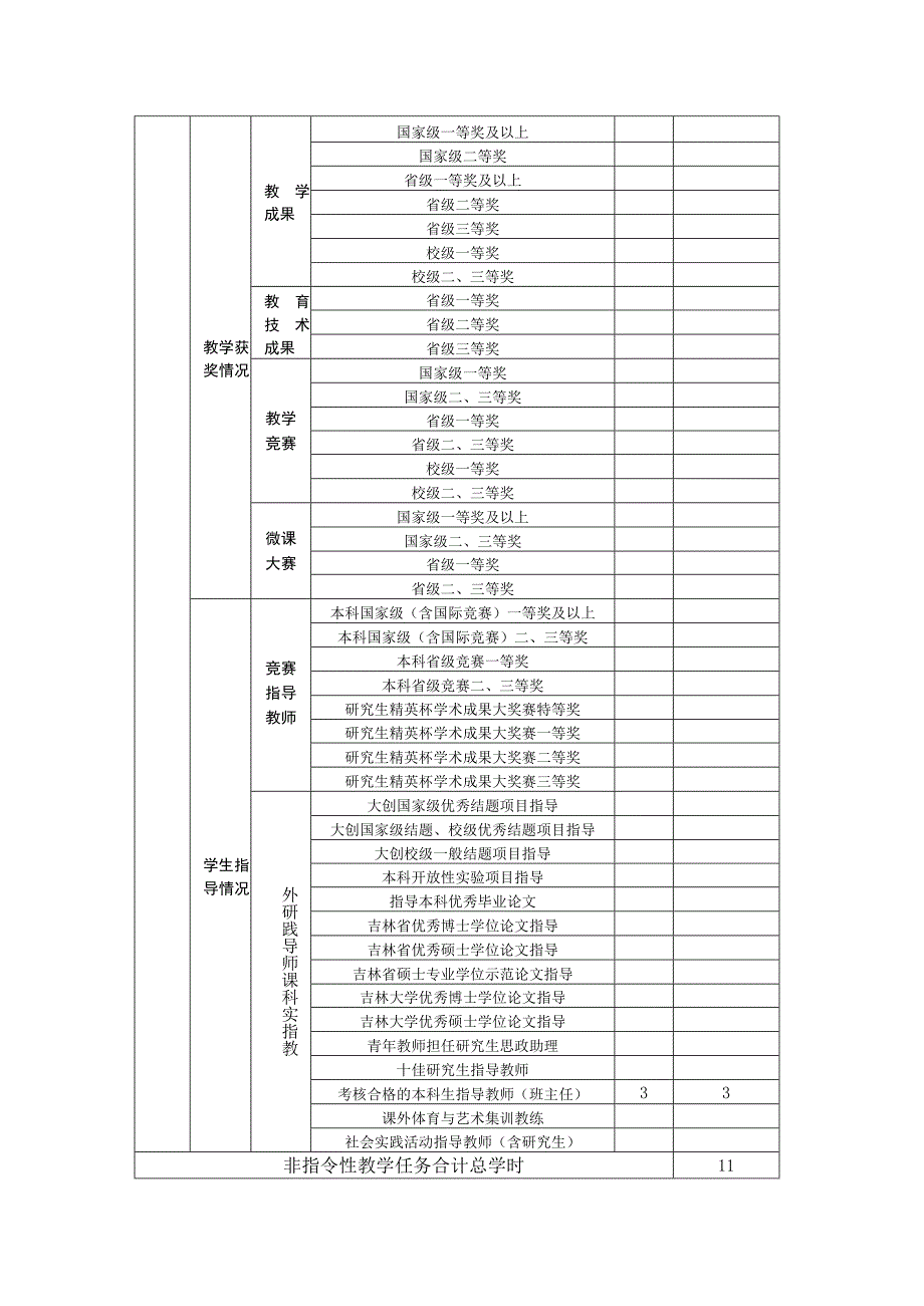 教学科研工作量统计表王璐.docx_第2页