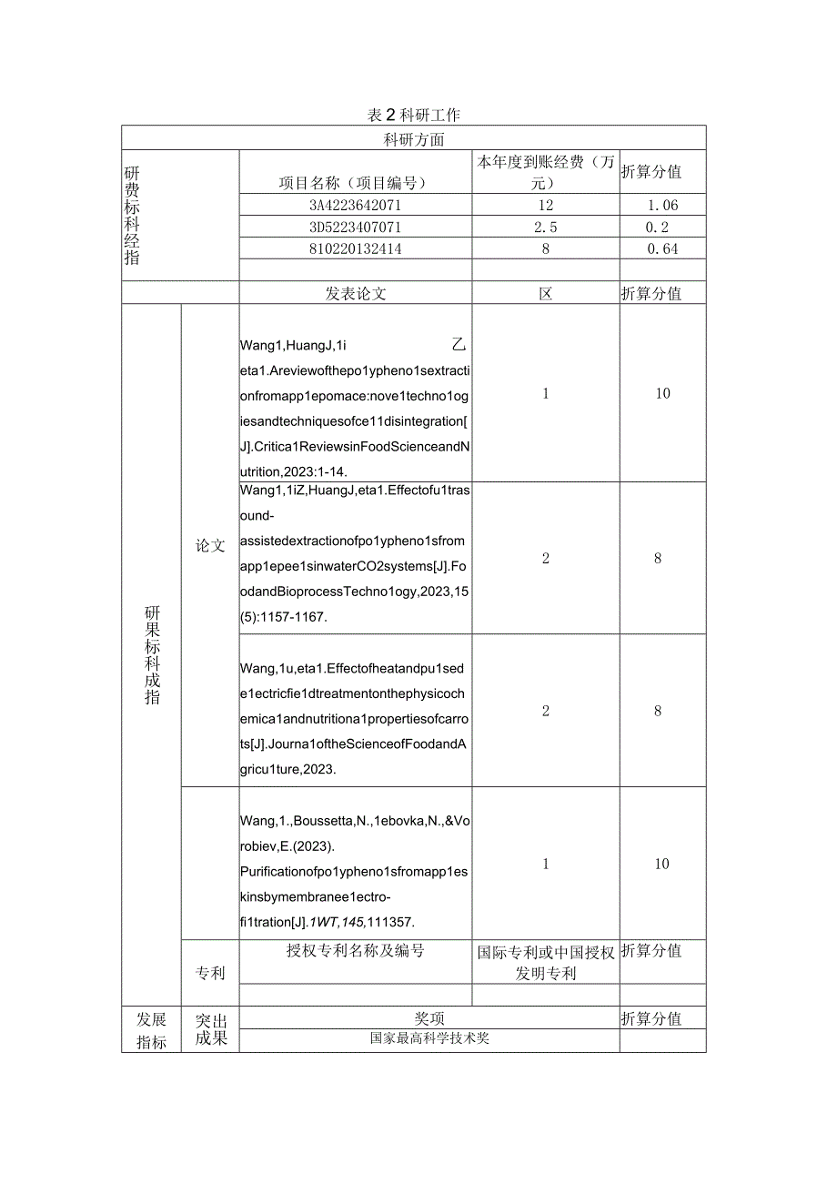 教学科研工作量统计表王璐.docx_第3页