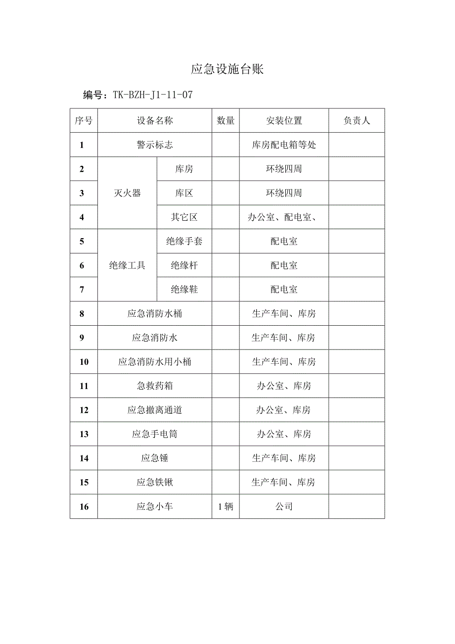 应急设施台账.docx_第1页