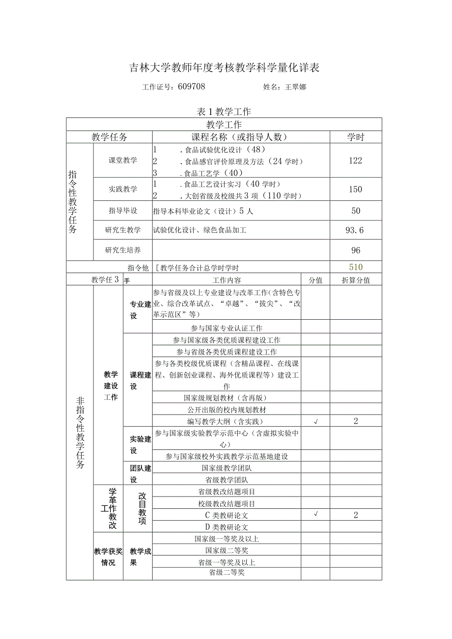 教学科研工作量统计表2023年王翠娜.docx_第1页