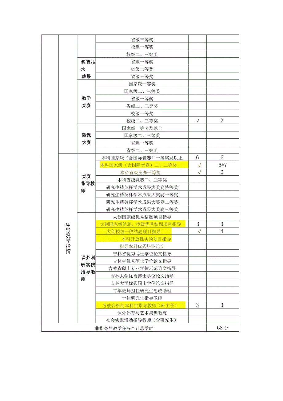 教学科研工作量统计表2023年王翠娜.docx_第2页