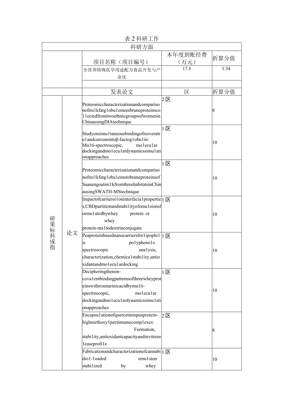 教学科研工作量统计表2023年王翠娜.docx_第3页