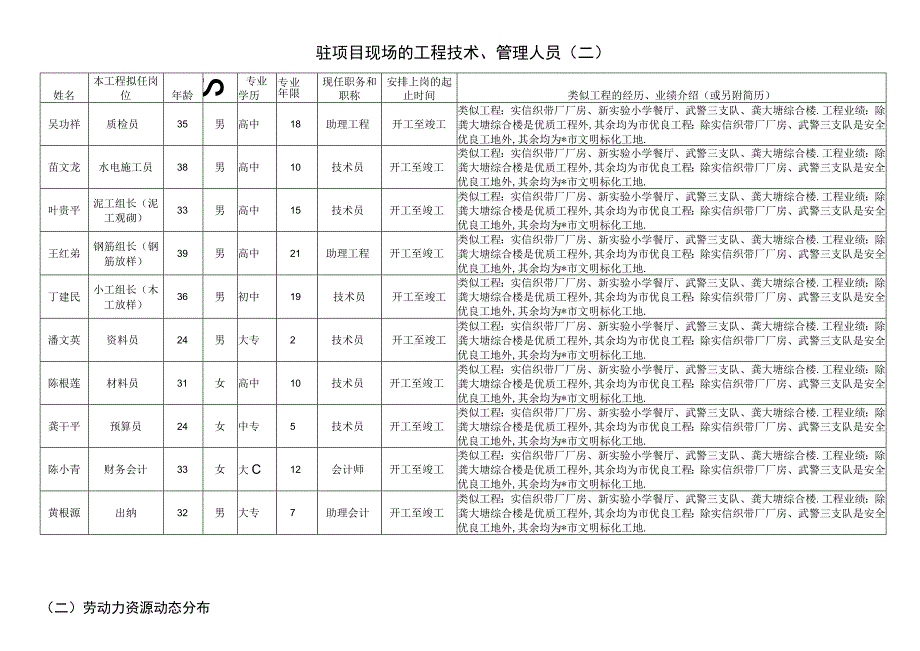 投标书附件三工程文档范本.docx_第2页