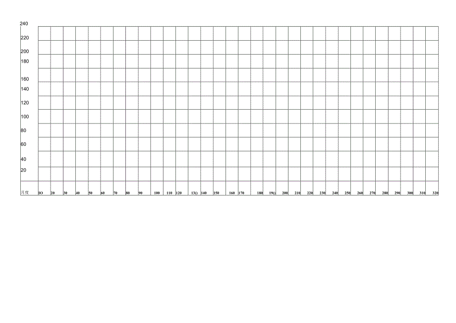 投标书附件三工程文档范本.docx_第3页