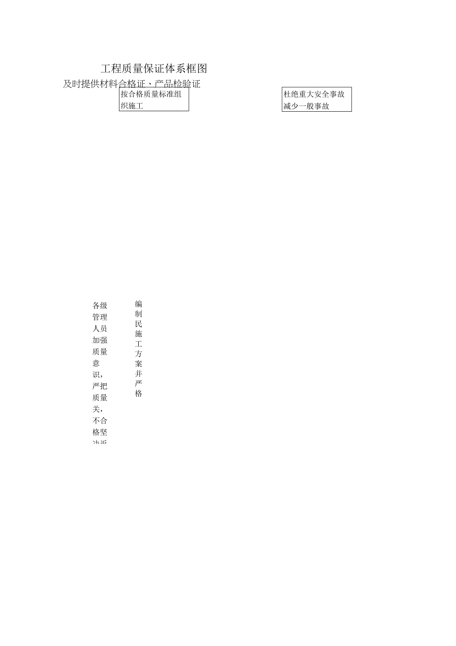 幕墙工程确保工程质量的技术组织措施.docx_第2页