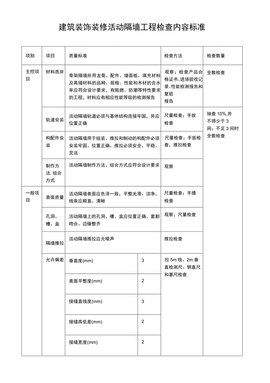 建筑装饰装修活动隔墙工程检查内容标准表.docx_第1页