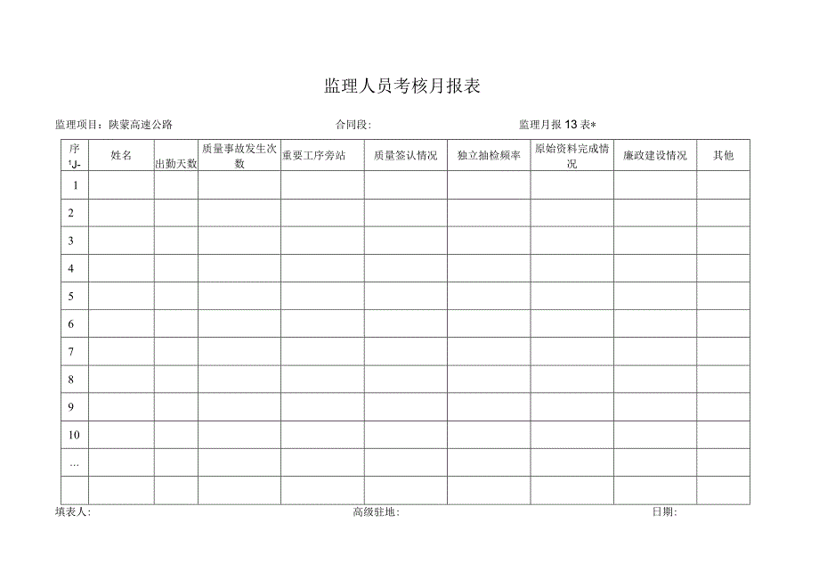 月报13表 监理人员考核月报表工程文档范本.docx_第1页