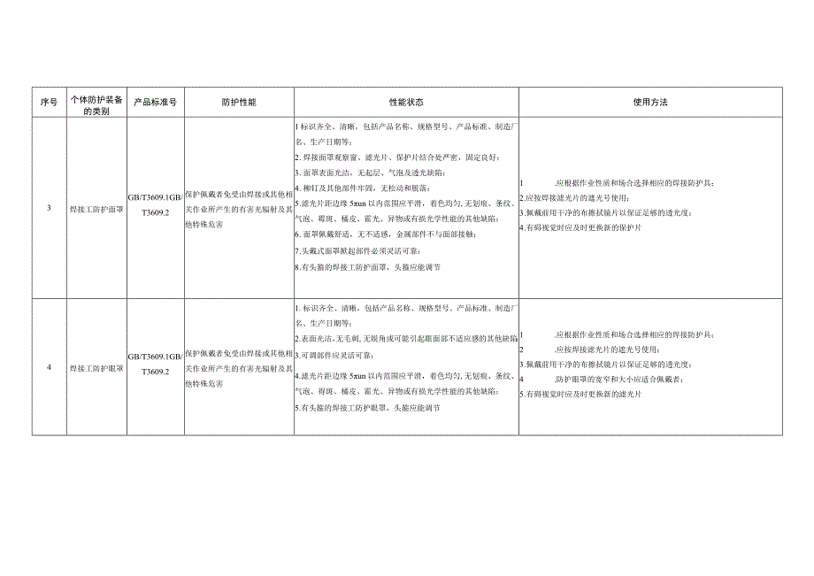 常用个体防护装备防护性能性能状态和使用方法标准.docx_第3页