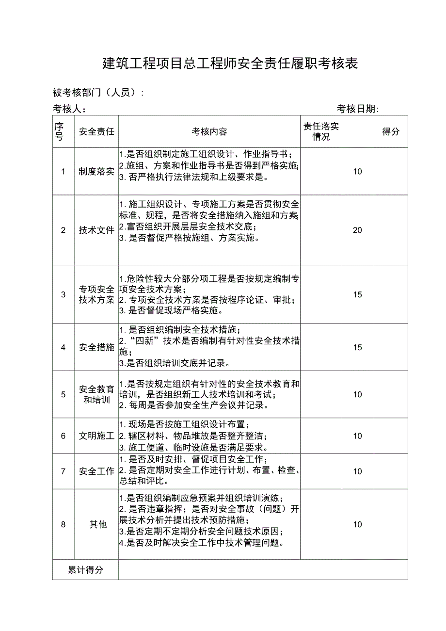 建筑工程项目总工程师安全责任履职考核表.docx_第1页