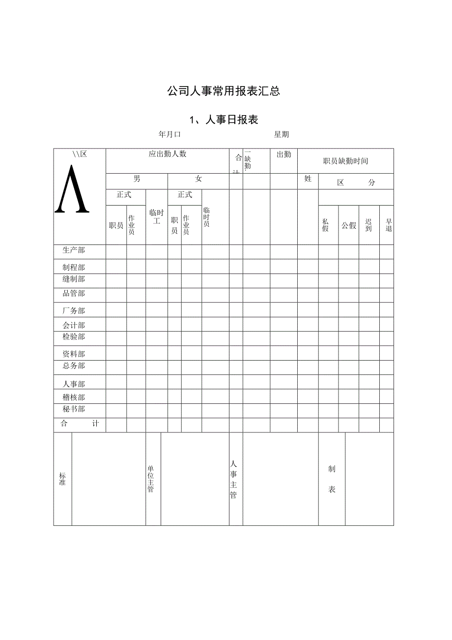 最新公司人事常用报表汇总.docx_第1页