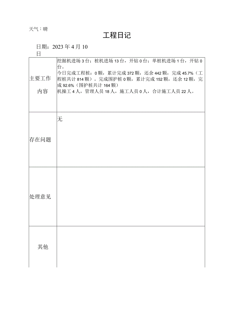 施工资料工程日记1.docx_第1页