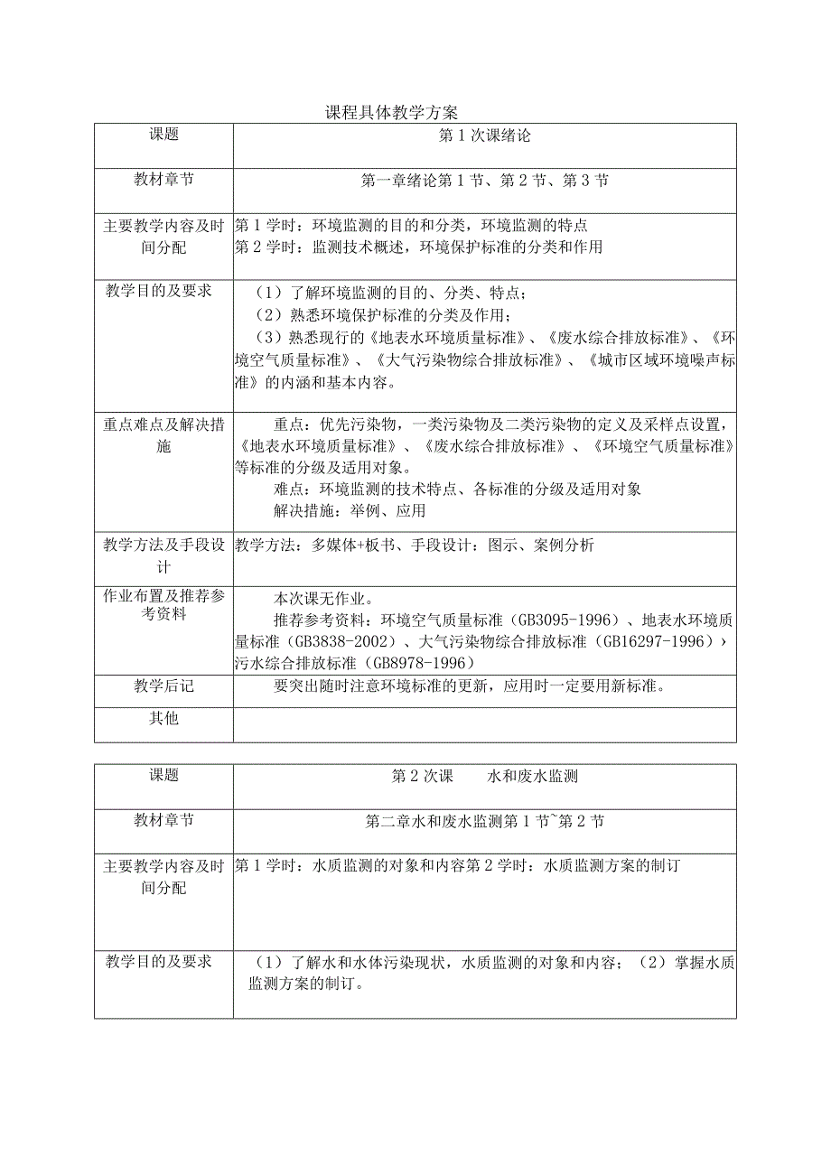 成信工环境监测课程教学方案.docx_第2页