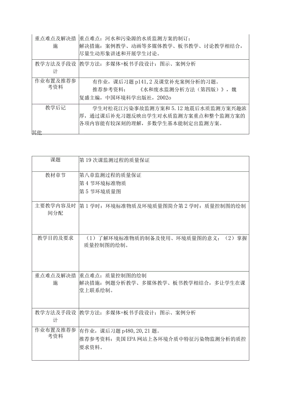 成信工环境监测课程教学方案.docx_第3页