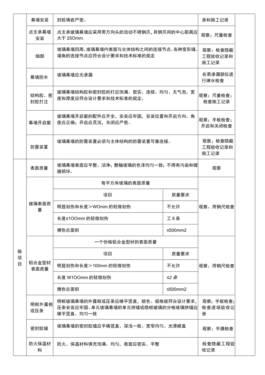 建筑装饰装玻璃幕墙工程检查内容标准表.docx_第2页