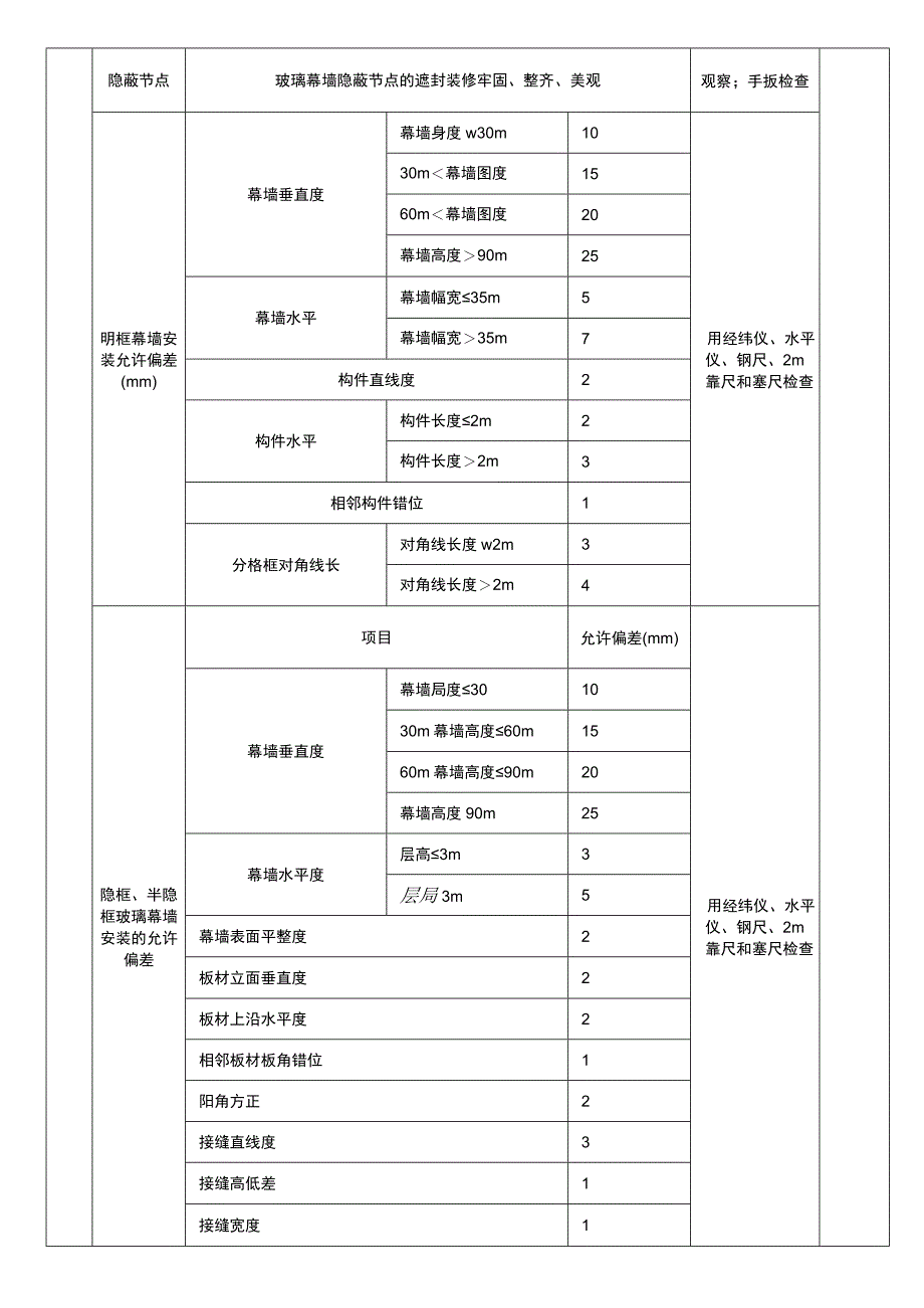 建筑装饰装玻璃幕墙工程检查内容标准表.docx_第3页