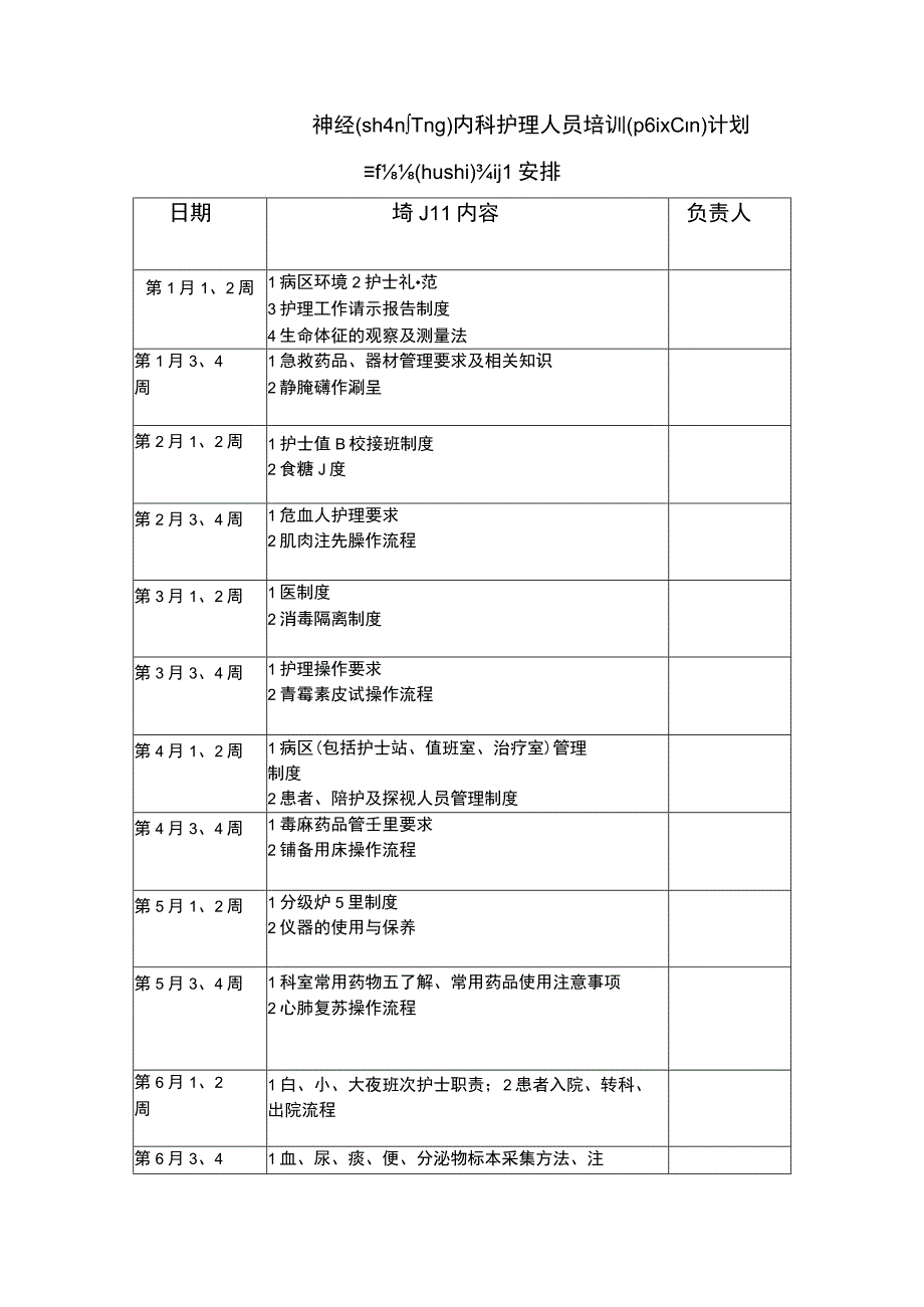 心内科护理人员培训安排.docx_第1页