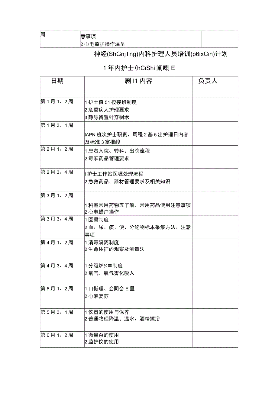 心内科护理人员培训安排.docx_第2页