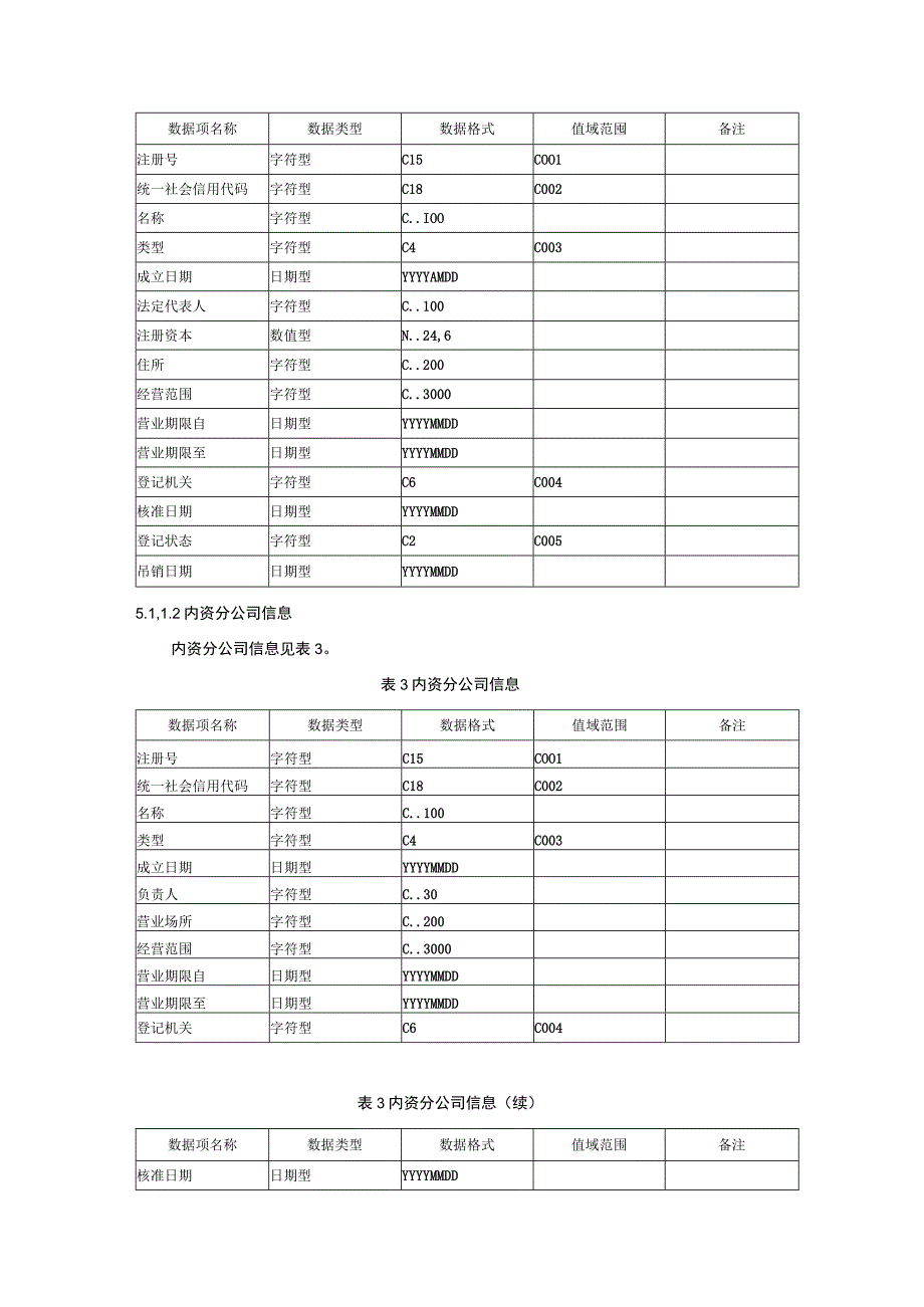 市场主体数据规范.docx_第3页