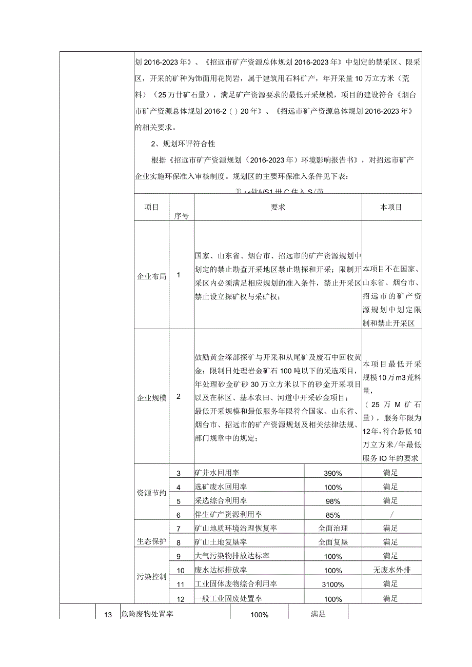 年产10万立方米饰面用花岗岩矿采矿项目环评报告表.docx_第3页