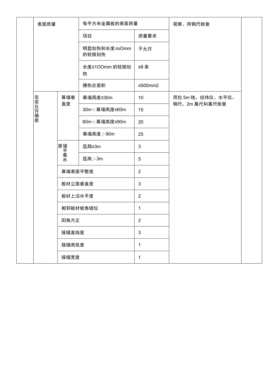 建筑装饰装金属幕墙工程检查内容标准表.docx_第2页