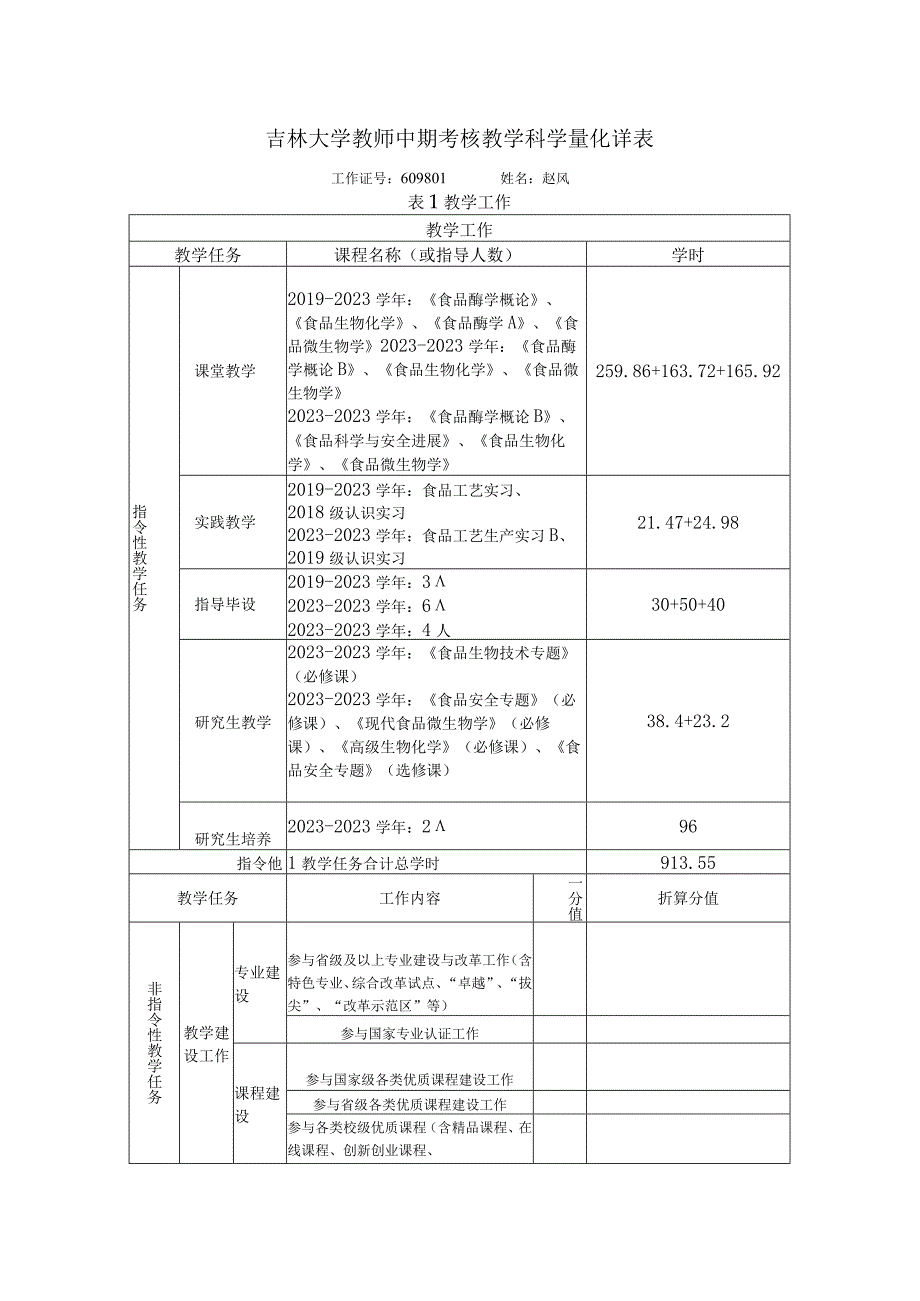 教学科研工作量统计表赵凤1.docx_第1页