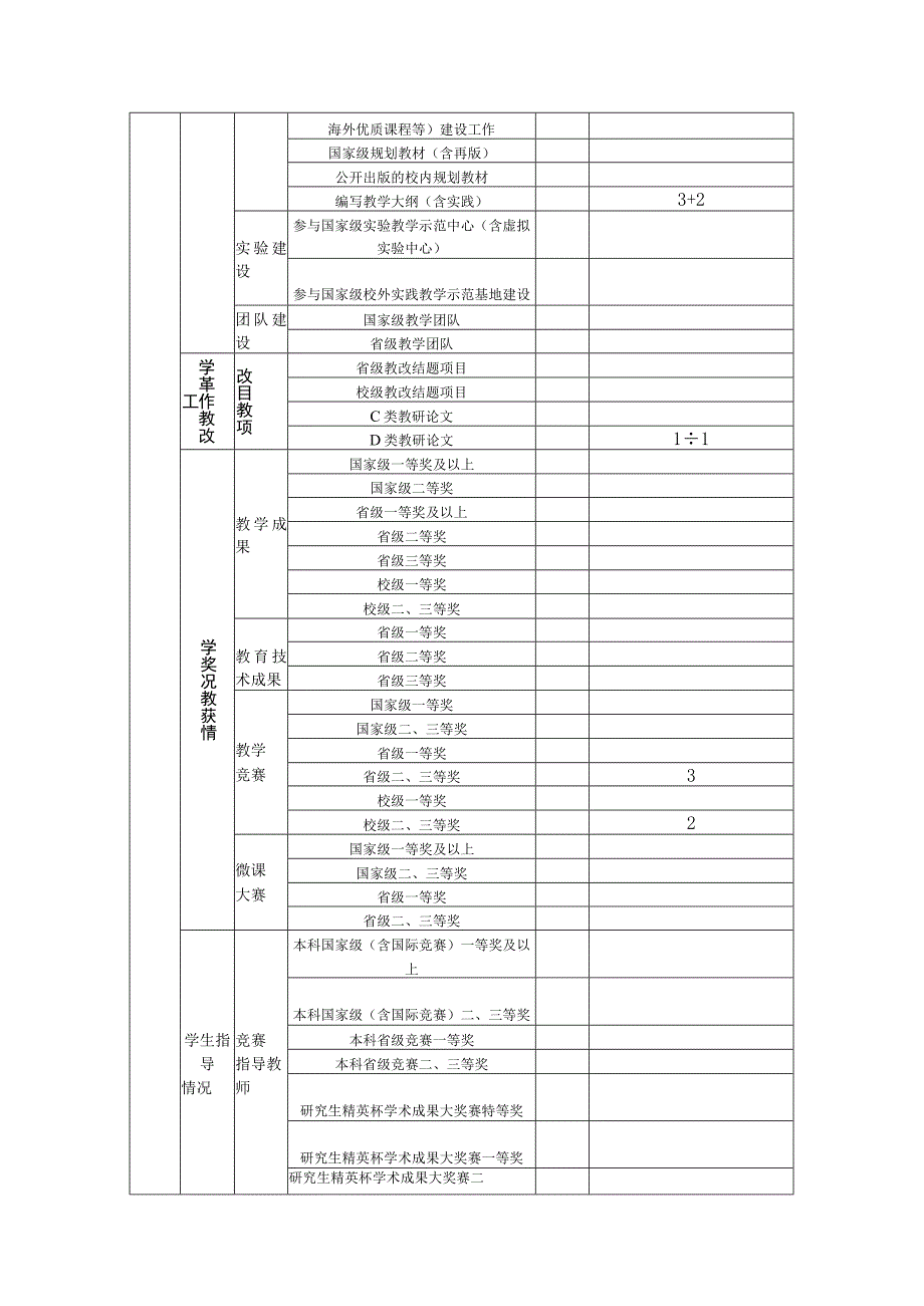 教学科研工作量统计表赵凤1.docx_第2页