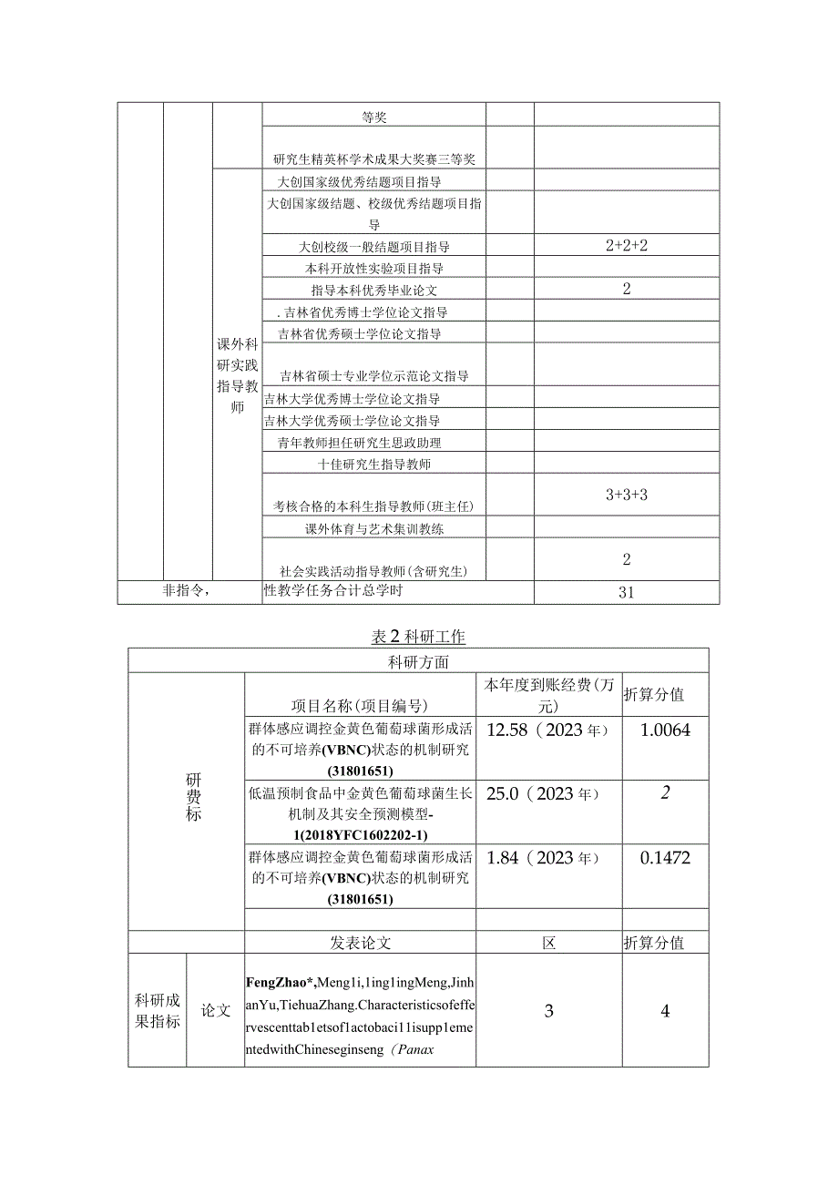 教学科研工作量统计表赵凤1.docx_第3页