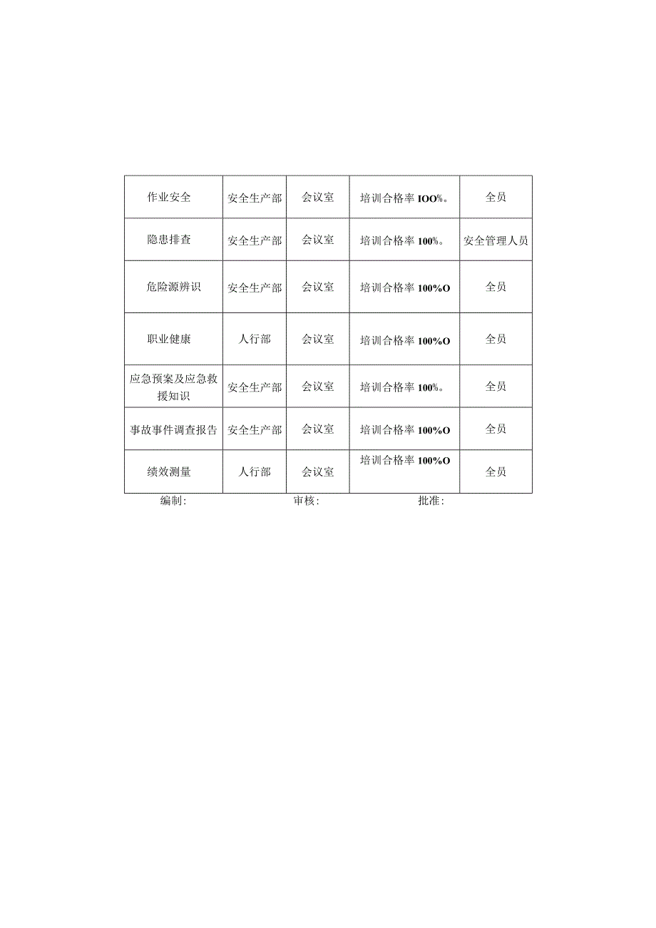 年度安全培训教育计划表参考.docx_第3页