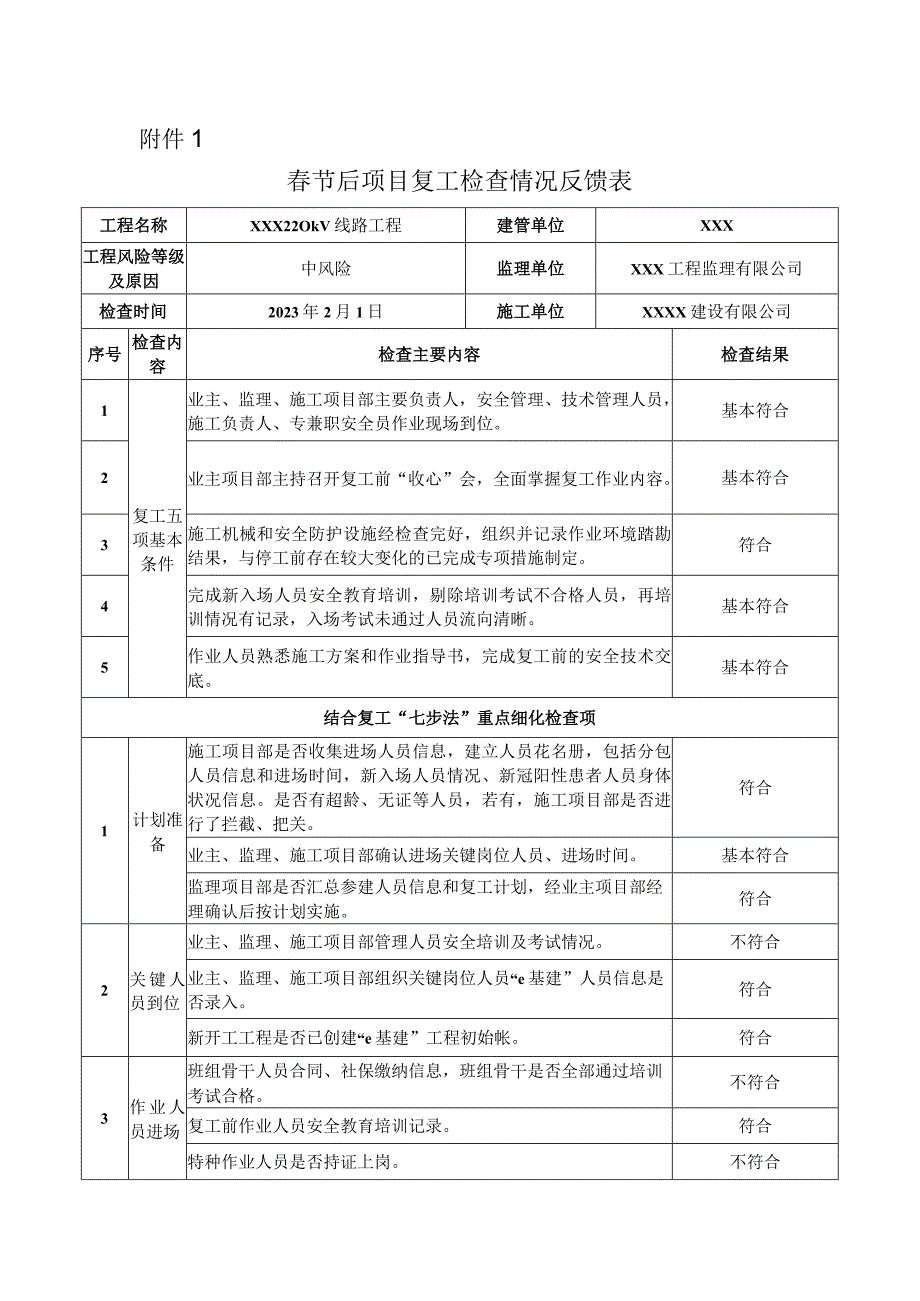 春节后项目复工检查情况反馈表.docx_第1页