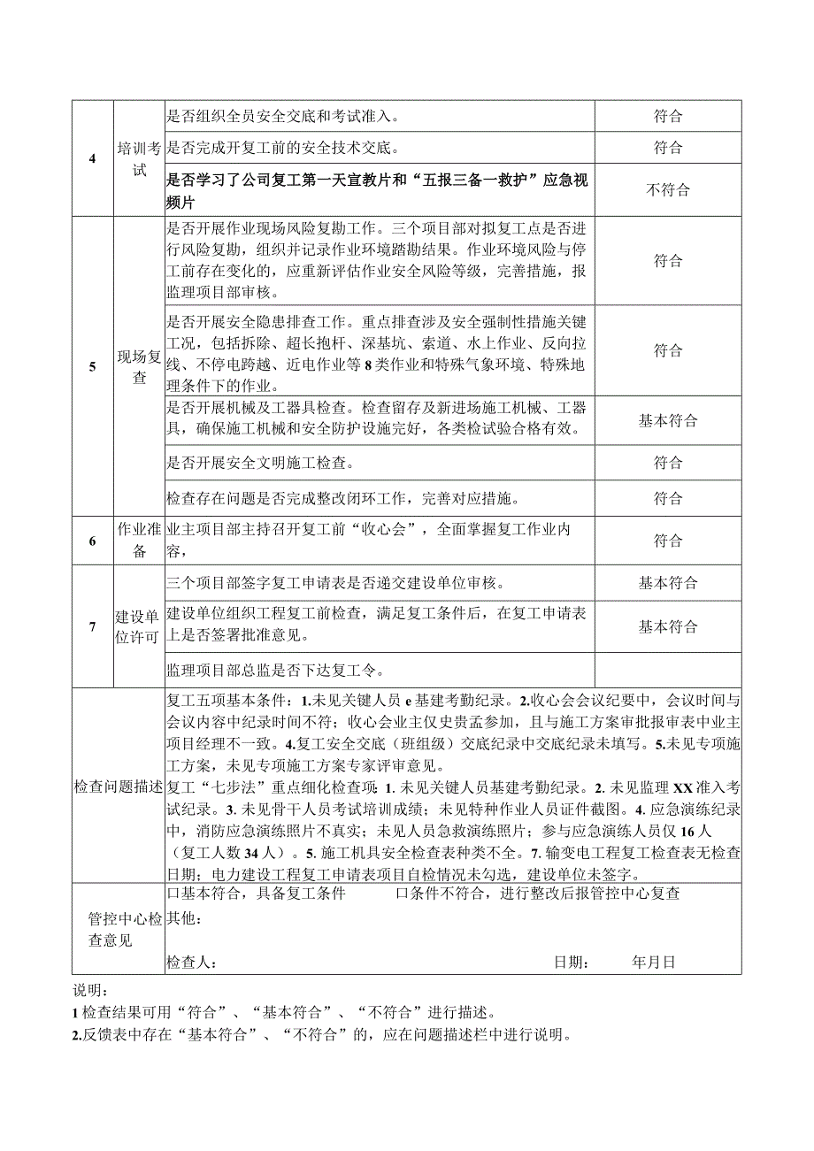 春节后项目复工检查情况反馈表.docx_第2页