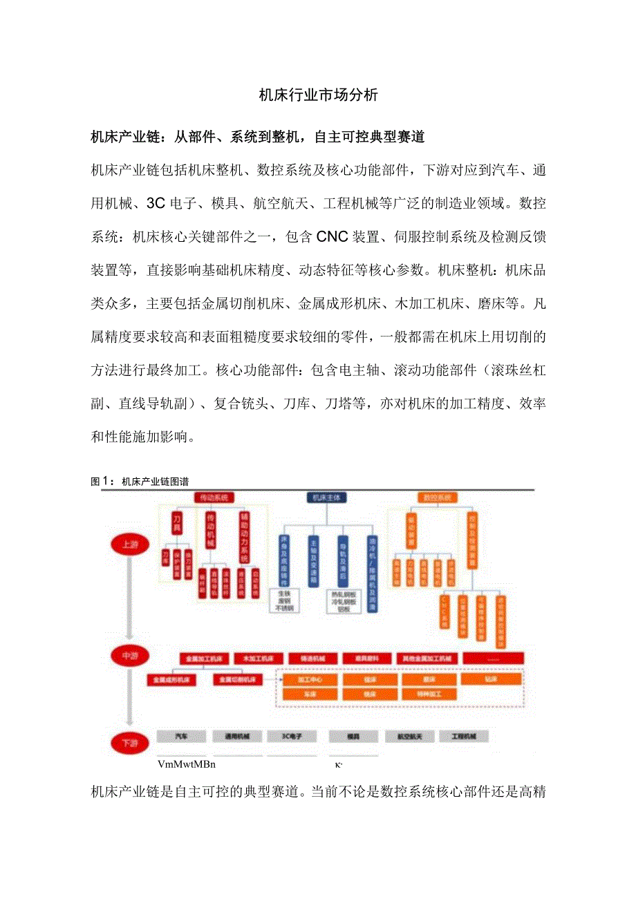 机床行业市场分析.docx_第1页