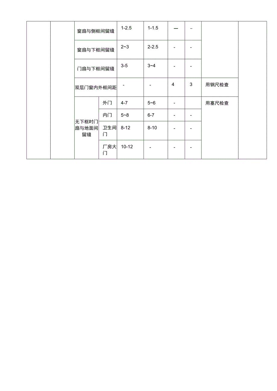 建筑装饰木门窗安装工程检查内容标准表.docx_第2页