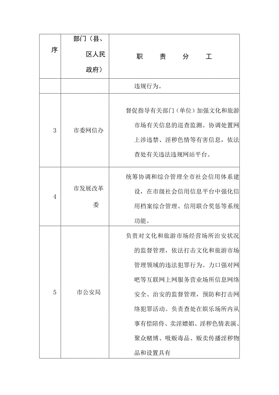 文化和旅游市场综合监管职责分工.docx_第2页