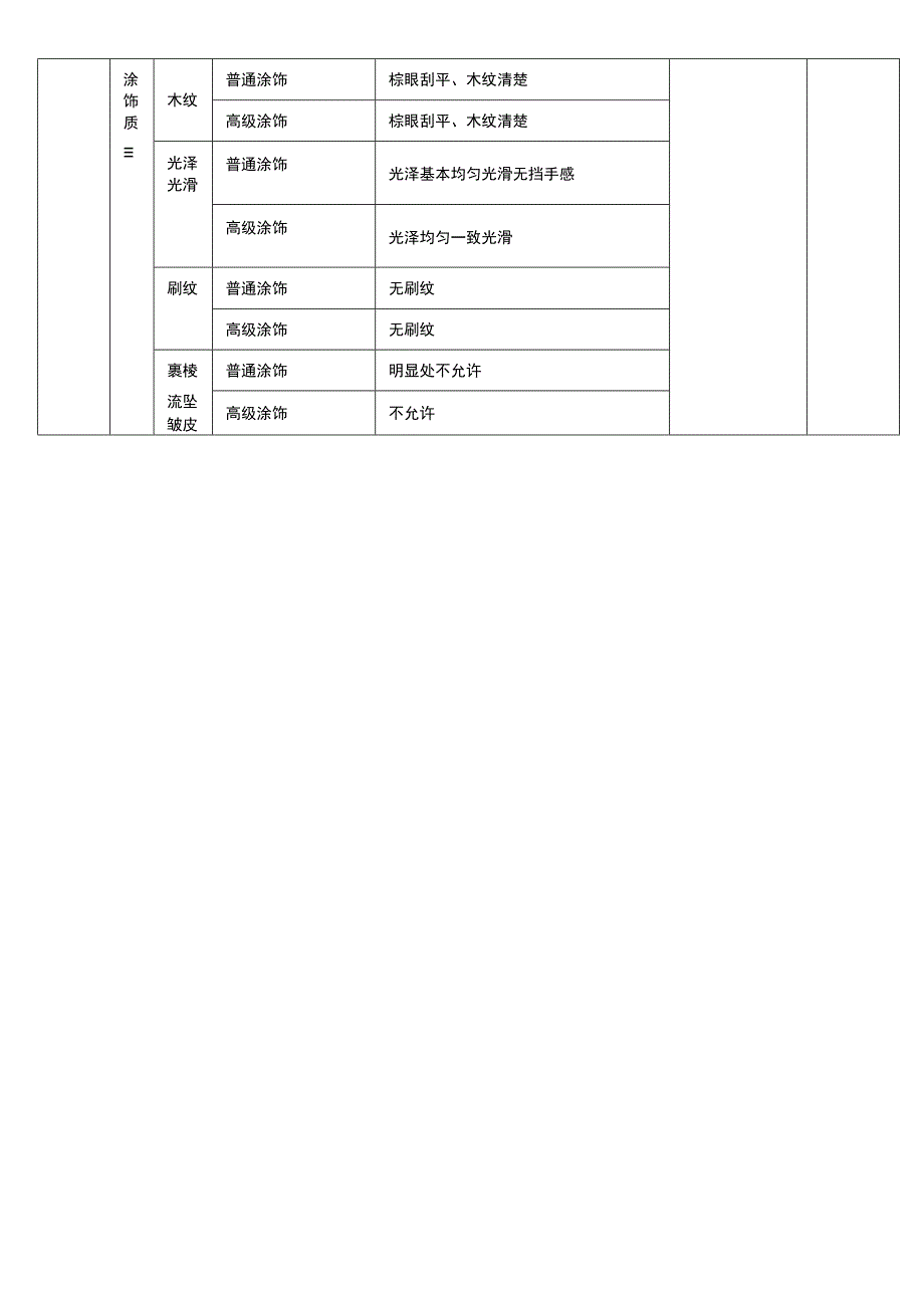 建筑装饰装溶剂型涂料涂饰工程检查标准表.docx_第2页