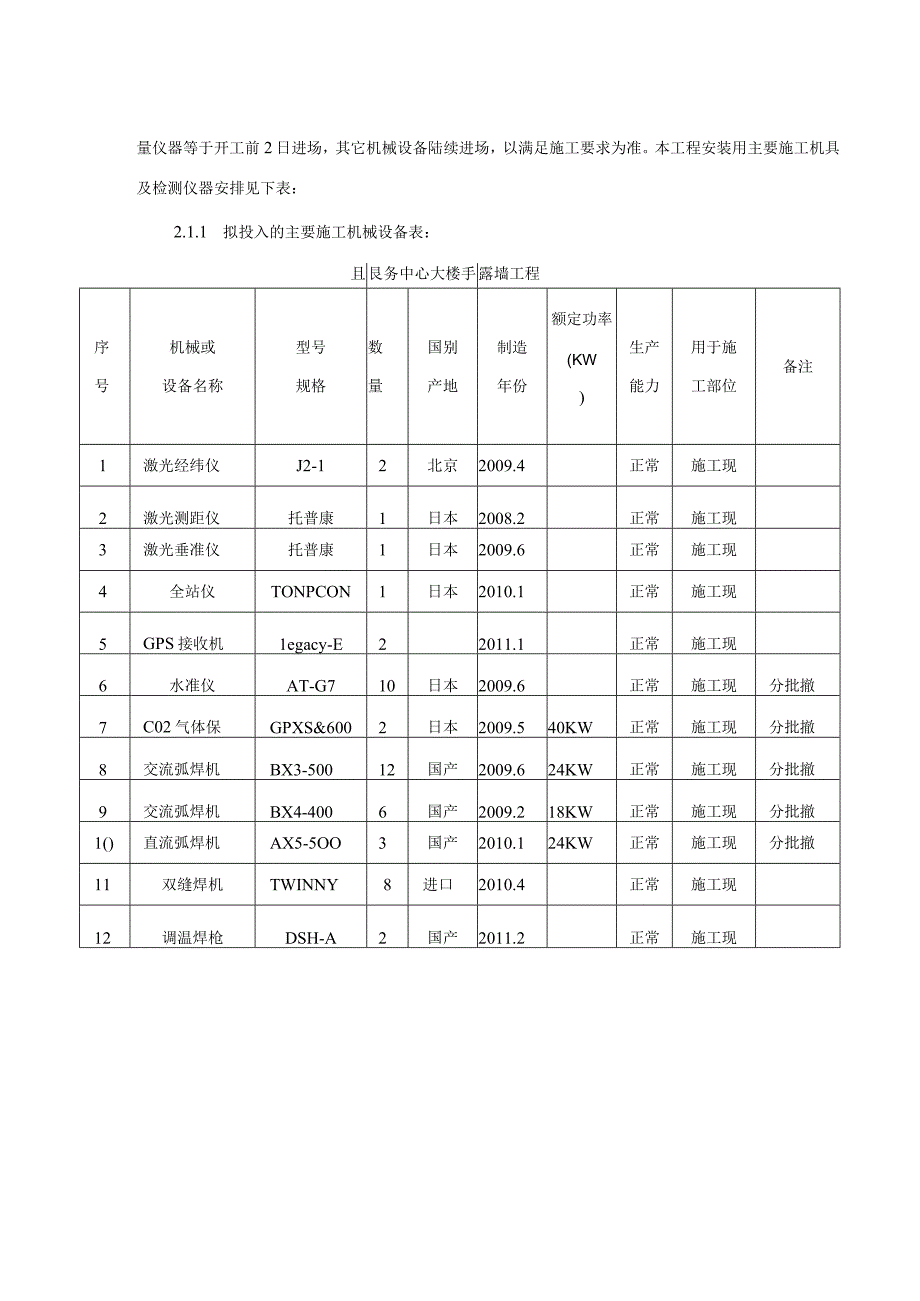 幕墙项目拟投入的主要施工机械设备及主要材料.docx_第2页